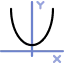 051 parabolic